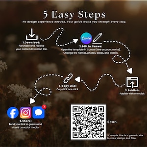 May include: An infographic titled 5 Easy Steps showing a process flow with icons and text. Steps include: 1. Download, 2. Edit in Canva, 3. Publish, 4. Copy Link, and 5. Share. A QR code is displayed at the bottom right for scanning purposes.