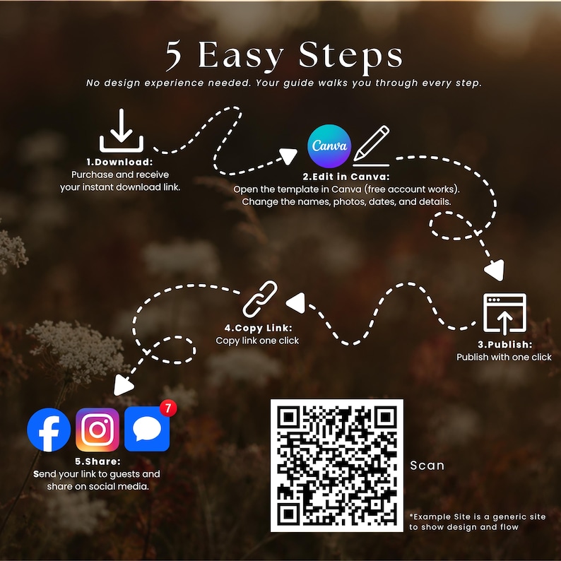 May include: An infographic titled 5 Easy Steps showing a process flow with icons and text. Steps include: 1. Download, 2. Edit in Canva, 3. Publish, 4. Copy Link, and 5. Share. A QR code is displayed at the bottom right for scanning purposes.