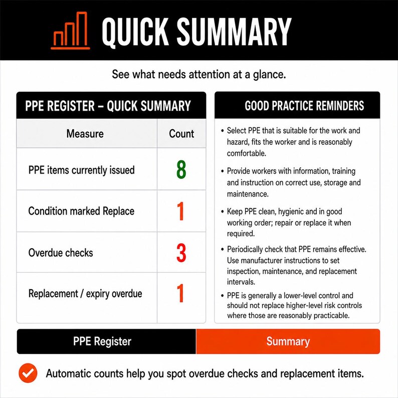 PPE Register & Issue Tracker Excel Template | Australian WHS Record for ...
