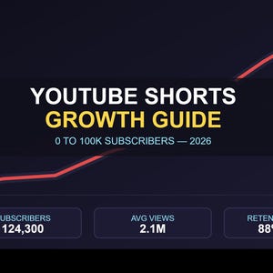 May include: A digital graphic titled YOUTUBE SHORTS GROWTH GUIDE 0 TO 100K SUBSCRIBERS — 2026. It features a red upward trending line with a +312% label, a red play icon, and three data boxes showing 124,300 subscribers, 2.1M avg views, and 88% retention.