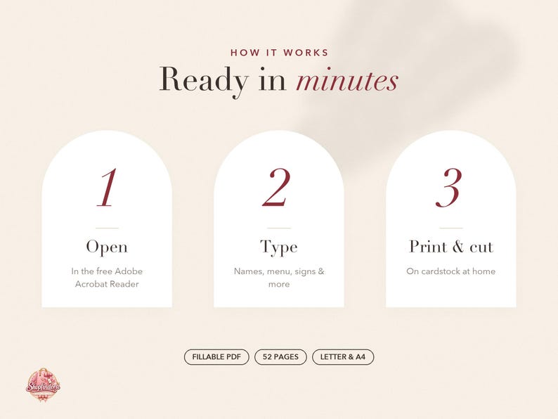 May include: A digital instructional graphic titled HOW IT WORKS Ready in minutes, featuring three white arched panels numbered 1, 2, and 3. The text reads Open in the free Adobe Acrobat Reader, Type Names, menu, signs & more, and Print & cut On cardstock at home. Bottom labels include FILLABLE PDF, 52 PAGES, and LETTER & A4.