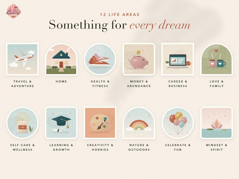 May include: A graphic chart titled 12 LIFE AREAS Something for every dream, featuring twelve icons representing categories: Travel & Adventure, Home, Health & Fitness, Money & Abundance, Career & Business, Love & Family, Self-Care & Wellness, Learning & Growth, Creativity & Hobbies, Nature & Outdoors, Celebrate & Fun, and Mindset & Spirit.