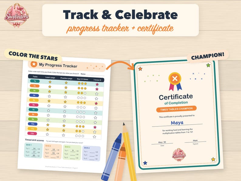 K&ouml;nnte beinhalten: Ein Multiplikations-Fortschritts-Tracker und ein Abschlusszertifikat f&uuml;r einen Einmaleins-Champion namens Maya. Der Tracker enth&auml;lt Zeilen f&uuml;r die Tabellen 1 bis 12 mit Sternen zum Ausmalen, und das Zertifikat zeigt eine Medaillengrafik und Buntstifte.