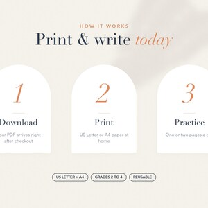 May include: An instructional graphic titled HOW IT WORKS Print & write today. It features three white arched panels numbered 1, 2, and 3 with text: Download, Print, and Practice. Below are three oval labels: US LETTER + A4, GRADES 2 TO 4, REUSABLE.