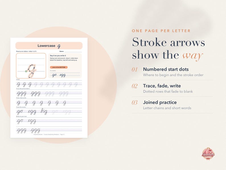May include: A handwriting practice worksheet for the lowercase letter g, featuring stroke arrows, numbered start dots, and rows for tracing and writing. The page includes the text One page per letter, Stroke arrows show the way, and practice words.