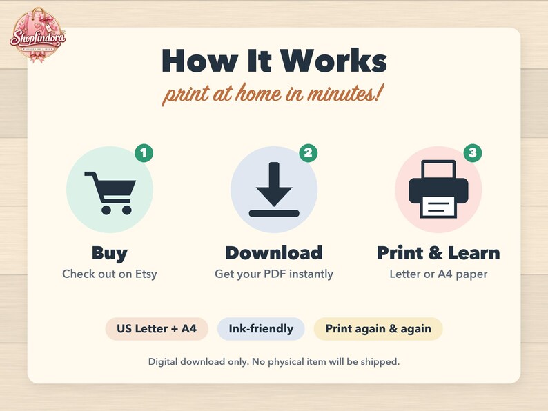 Puede incluir: Un gr&aacute;fico instructivo titulado How It Works print at home in minutes! con tres pasos numerados: Buy, Download y Print & Learn. Los iconos incluyen un carrito de compras, una flecha de descarga y una impresora. Etiquetas: US Letter + A4.