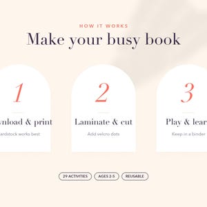 Op de afbeelding: Een instructieve afbeelding met de titel How it works Make your busy book met drie genummerde stappen: 1 Download & print, 2 Laminate & cut, 3 Play & learn. Bevat tekst: Cardstock works best, Add velcro dots, Keep in a binder, 29 activities, Ages 2-5, Reusable.