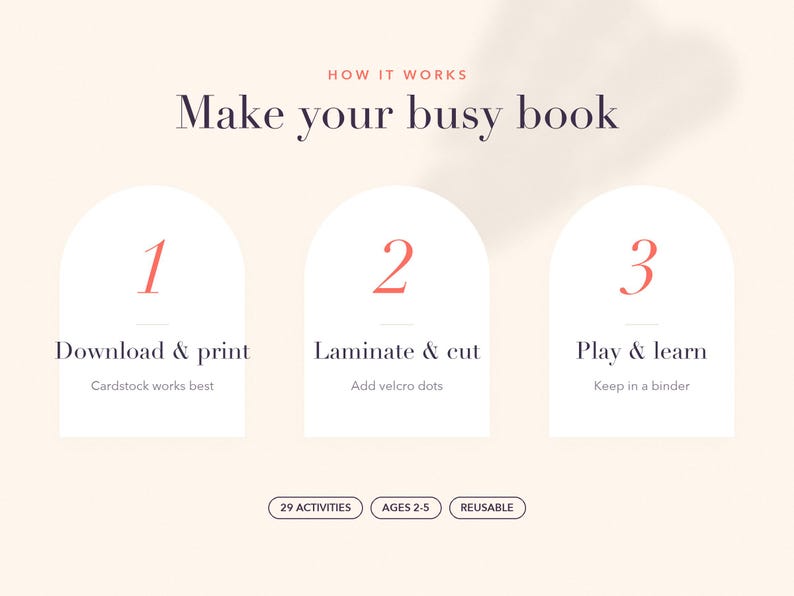 Op de afbeelding: Een instructieve afbeelding met de titel How it works Make your busy book met drie genummerde stappen: 1 Download & print, 2 Laminate & cut, 3 Play & learn. Bevat tekst: Cardstock works best, Add velcro dots, Keep in a binder, 29 activities, Ages 2-5, Reusable.