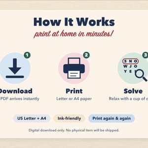 Puede incluir: Un gr&aacute;fico instructivo titulado How It Works print at home in minutes! con tres pasos numerados: 1. Download, 2. Print y 3. Solve. Los iconos incluyen una flecha de descarga, una impresora y una sopa de letras con una lupa.