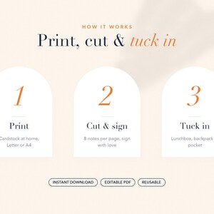 May include: An instructional graphic titled HOW IT WORKS Print, cut & tuck in. Three white arched panels display steps: 1. Print on cardstock, 2. Cut & sign 8 notes per page, 3. Tuck in lunchbox, backpack or pocket. Includes buttons for INSTANT DOWNLOAD, EDITABLE PDF, REUSABLE.