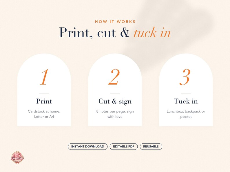 May include: An instructional graphic titled HOW IT WORKS Print, cut & tuck in. Three white arched panels display steps: 1. Print on cardstock, 2. Cut & sign 8 notes per page, 3. Tuck in lunchbox, backpack or pocket. Includes buttons for INSTANT DOWNLOAD, EDITABLE PDF, REUSABLE.