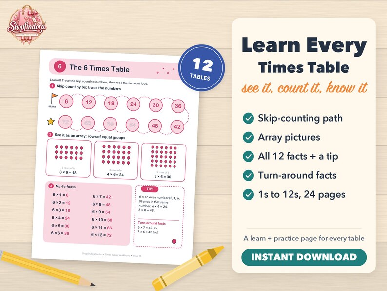 K&ouml;nnte beinhalten: Ein ausdruckbares Lernarbeitsblatt mit dem Titel The 6 Times Table, das einen Z&auml;hlpfad, Array-Illustrationen und Multiplikationsfakten enth&auml;lt. Daneben listet eine rechteckige Karte Funktionen wie 12 Tabellen, Z&auml;hlpfade, Array-Bilder und 24 Seiten auf, mit dem Text Learn Every Times Table see it, count it, know it und Instant Download.
