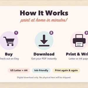 Puede incluir: Un gr&aacute;fico instructivo titulado How It Works print at home in minutes! con tres pasos numerados: 1. Buy, 2. Download y 3. Print & Write. Los iconos incluyen un carrito de compras, una flecha de descarga y una impresora. US Letter + A4.