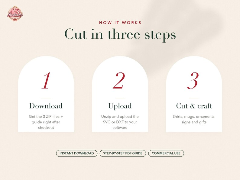 Op de afbeelding: Een instructieve afbeelding met de titel How it works Cut in three steps, bestaande uit drie witte boogvormige panelen met de rode cijfers 1, 2 en 3. De tekst beschrijft het proces: Download de 3 ZIP-bestanden, Upload de SVG of DXF.