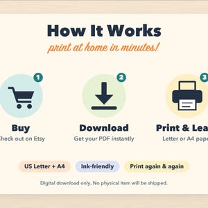 K&ouml;nnte beinhalten: Eine Infografik mit dem Titel How It Works print at home in minutes! zeigt drei nummerierte Schritte: 1. Buy, 2. Download und 3. Print & Learn. Die Symbole umfassen einen Einkaufswagen, einen Download-Pfeil und einen Drucker. Enth&auml;lt US Letter + A4.