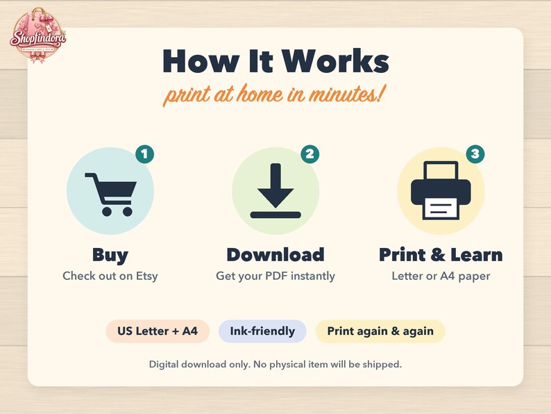 K&ouml;nnte beinhalten: Eine Infografik mit dem Titel How It Works print at home in minutes! zeigt drei nummerierte Schritte: 1. Buy, 2. Download und 3. Print & Learn. Die Symbole umfassen einen Einkaufswagen, einen Download-Pfeil und einen Drucker. Enth&auml;lt US Letter + A4.