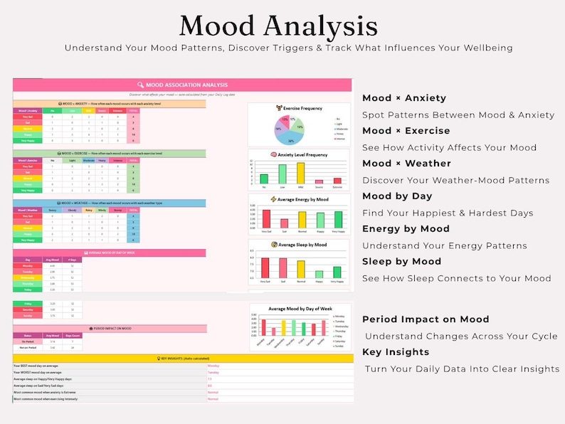 Mood Tracker Digital, Excel Google Sheets, Daily Mood Sleep Anxiety ...
