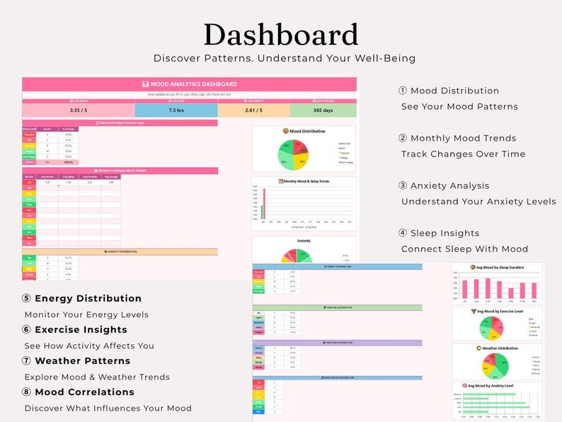 Mood Tracker Digital, Excel Google Sheets, Daily Mood Sleep Anxiety ...