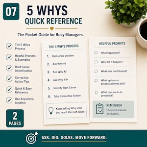 以下が含まれることがあります： マネージャー向けの2ページの「5 Whys Quick Reference」ポケットガイド。このドキュメントには、5回の「なぜ」プロセス、役立つプロンプト、根本原因特定の手順が記載されています。テキストには「5 Whys Quick Reference」、「The Pocket Guide for Busy Managers」、「The 5 Whys Process」、「Helpful Prompts」、「Ask. Dig. Solve. Move Forward.」が含まれています。