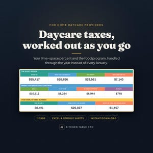Op de afbeelding: Een digitaal spreadsheet-sjabloon voor kinderopvang aan huis met de titel Daycare taxes, worked out as you go. Het bevat tabellen met financiële gegevens, aftrekposten, nettowinst en belastingreserves, plus labels voor Excel en Google Sheets.