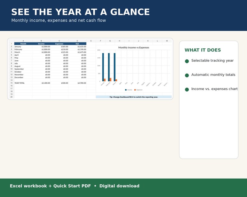 May include: A digital spreadsheet template titled SEE THE YEAR AT A GLANCE for tracking monthly income, expenses, and net cash flow. It includes a data table, a bar chart comparing income and expenses, and a list of features including selectable tracking year, automatic monthly totals, and an income vs. expenses chart. The file format is an Excel workbook with a Quick Start PDF.