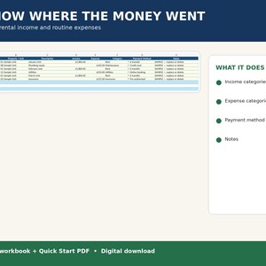 May include: A digital spreadsheet template titled KNOW WHERE THE MONEY WENT for tracking rental income and expenses. It features a table with columns for date, property, description, income, expense, category, payment method, and notes, plus a list of features.