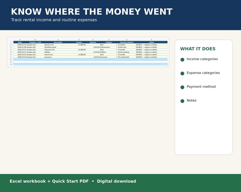May include: A digital spreadsheet template titled KNOW WHERE THE MONEY WENT for tracking rental income and expenses. It features a table with columns for date, property, description, income, expense, category, payment method, and notes, plus a list of features.