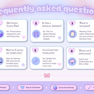 Frequently asked questions about Canva access, template editing, A4 dimensions, 85 × 55 mm business-card sizing, printing and digital delivery.