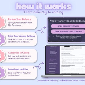 Four-step guide explaining how to purchase, download, open and customize the Silver Meridian résumé templates in Canva.