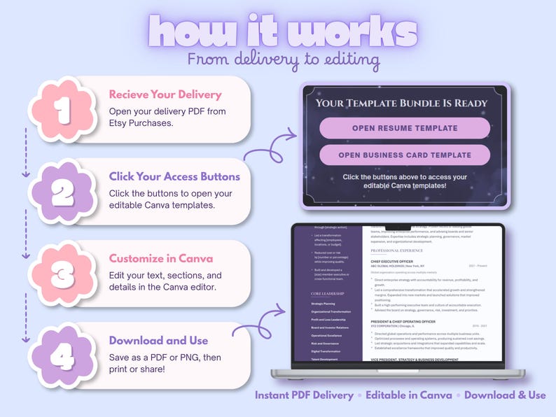 Four-step guide explaining how to purchase, download, open and customize the Silver Meridian résumé templates in Canva.