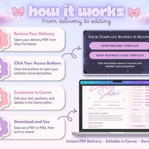 Four-step guide explaining how to purchase, download, open and customize the Candy Cloud A4 résumé templates in Canva.