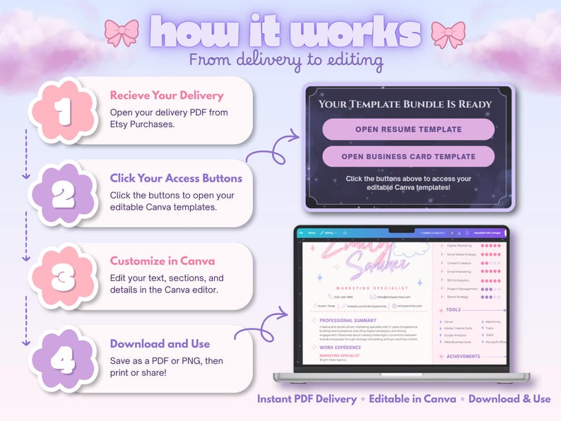 Four-step guide explaining how to purchase, download, open and customize the Candy Cloud A4 résumé templates in Canva.