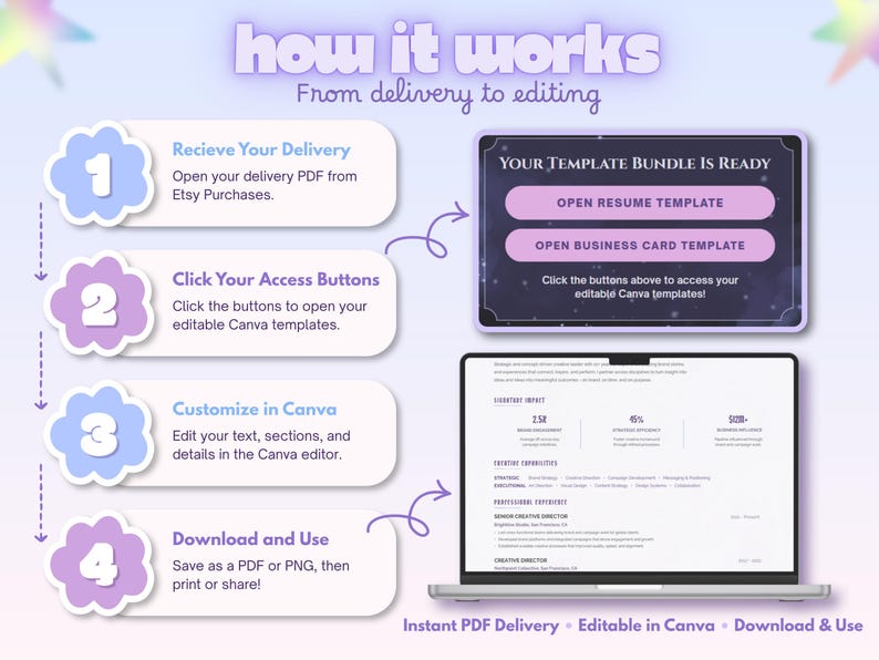 Four-step guide explaining how to purchase, download, open and customize the Nova Dossier resume templates in Canva.