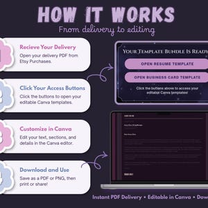Four-step guide explaining how to purchase, download, open and personalize the Velvet Night résumé templates in Canva.