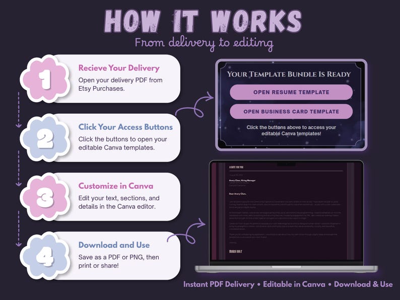 Four-step guide explaining how to purchase, download, open and personalize the Velvet Night résumé templates in Canva.