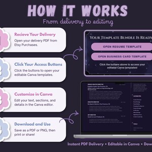 Digital-download instructions showing how customers access and edit the Plum Moderne templates in Canva.
