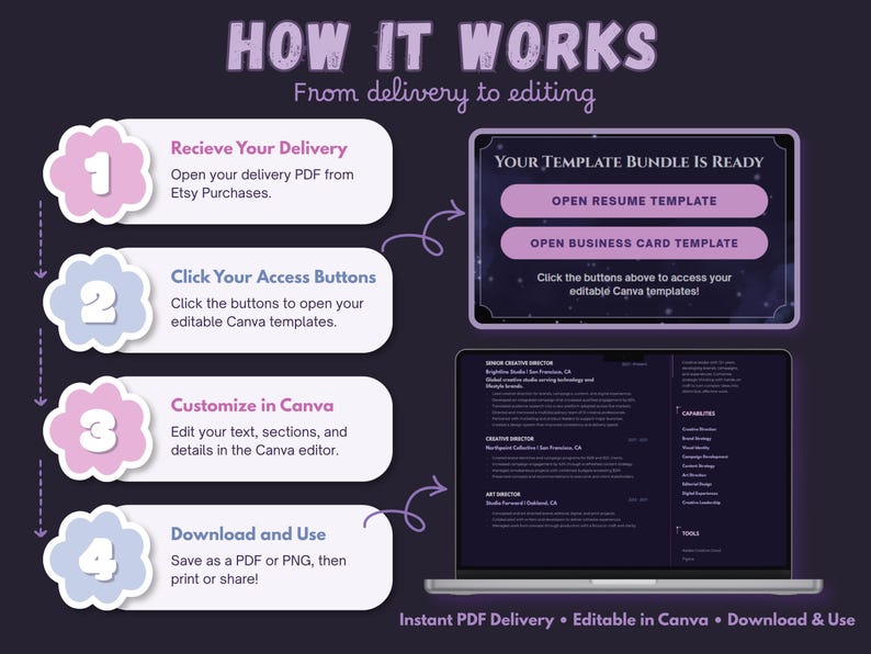 Digital-download instructions showing how customers access and edit the Plum Moderne templates in Canva.
