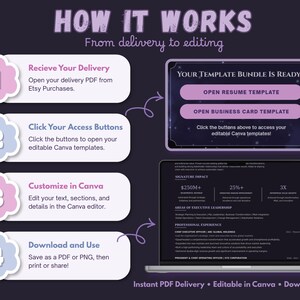 Four-step guide explaining how to purchase, download, open and customize the Obsidian Crest résumé templates in Canva.