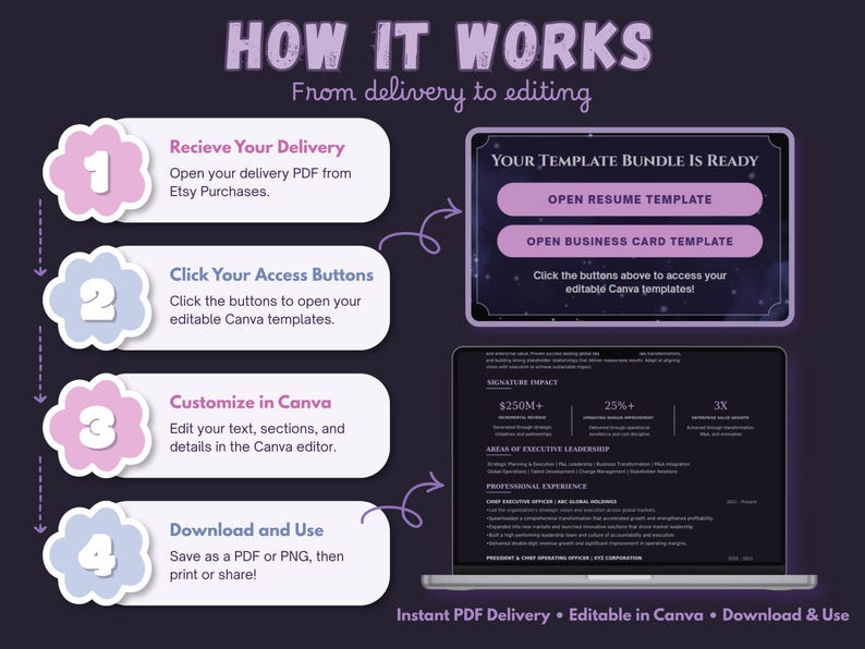 Four-step guide explaining how to purchase, download, open and customize the Obsidian Crest résumé templates in Canva.
