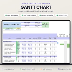 May include: A digital Gantt chart template for Google Sheets and Excel displayed on a laptop screen. The interface features a project timeline, task tracker, progress percentages, start and end dates, and priority levels for various project phases.