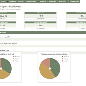 Op de afbeelding: Een digitaal voortgangsdashboard met gezondheidsgegevens, waaronder een huidig gewicht van 90,7 kg, een dagelijks caloriedoel van 2323 kcal en twee cirkeldiagrammen die de doel- en werkelijke verdeling van macronutriënten weergeven.
