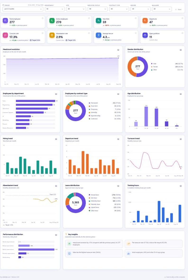 Multi-language HR Web App, Self-hosted Human Resources Dashboard ...