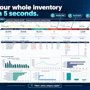 Puede incluir: Un panel digital titulado Inventory Command Center para Northwind Home & Gift Co. que muestra métricas de inventario, incluyendo valor, reordenes, falta de stock y valor de stock muerto, con gráficos, tablas y filtros de datos.