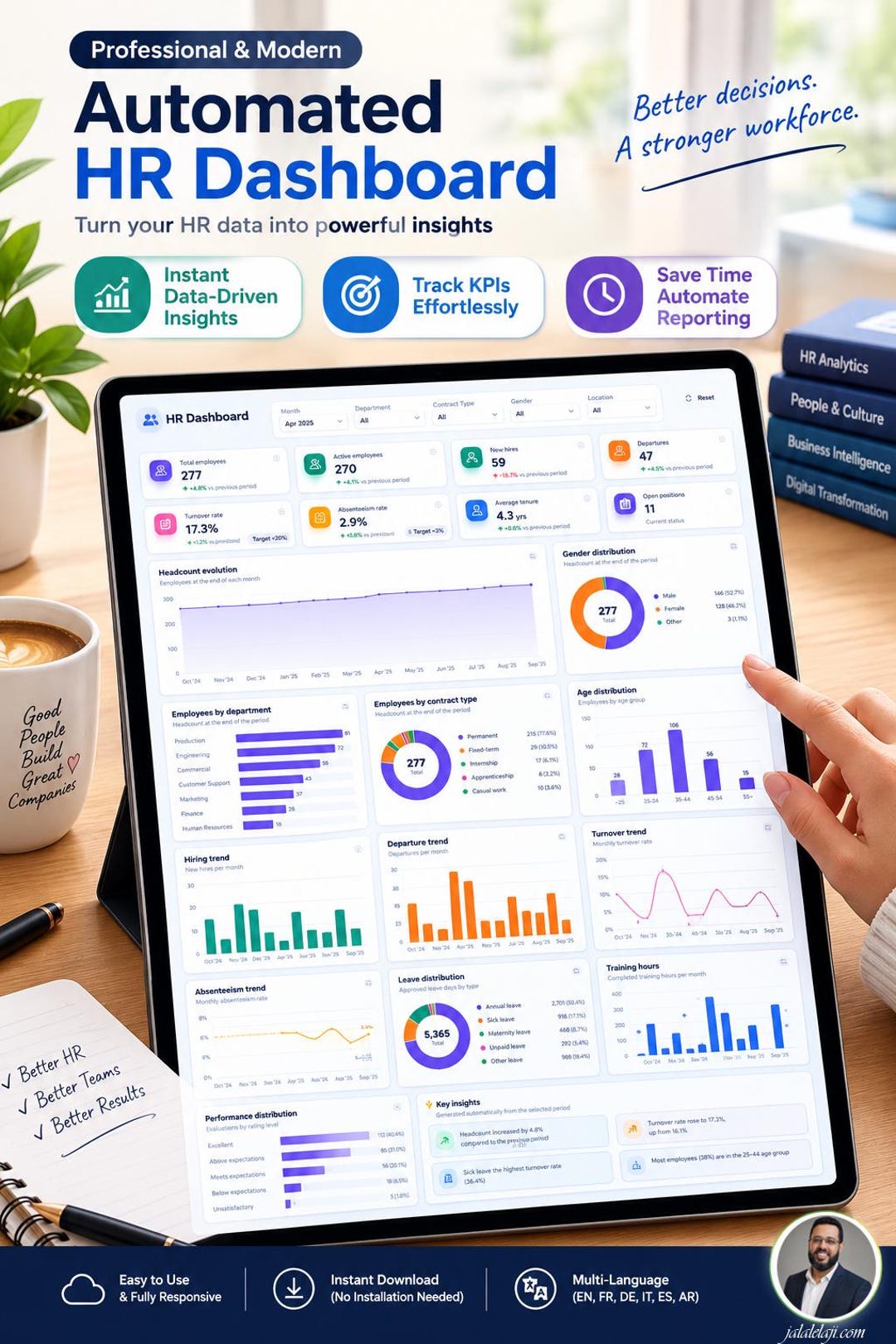 Multi-language HR Web App, Self-hosted Human Resources Dashboard ...