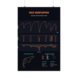 May include: A black poster featuring Max Verstappen's 2021 Abu Dhabi pole position telemetry data. It displays speed, throttle, and delta graphs in orange, alongside a circuit map, comparative advantage statistics, and race details in white and teal text.