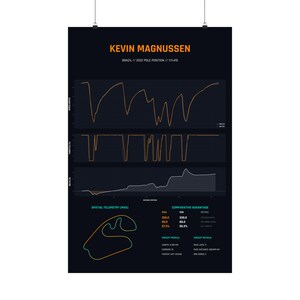 May include: A black poster featuring Kevin Magnussen's 2022 Brazil pole position telemetry data. It displays speed, throttle, and delta graphs in orange and white, a spatial telemetry track map, and comparative advantage statistics in text.
