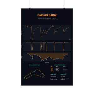 May include: A black poster featuring Carlos Sainz Monza 2023 pole position telemetry data. It displays speed, throttle, and gear graphs in orange, a spatial telemetry track map, and comparative advantage statistics with circuit details in white and orange.
