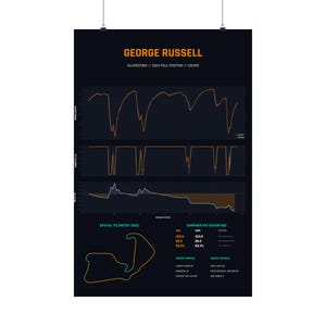 May include: A black poster featuring George Russell's 2024 Silverstone pole position telemetry data. It displays speed, throttle, and delta graphs in orange and white, alongside a track map, comparative advantage statistics, and circuit details.