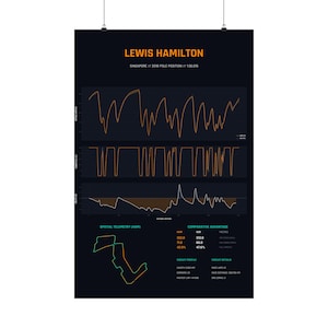 May include: A black poster featuring Lewis Hamilton's 2018 Singapore pole position data. It displays orange speed and throttle graphs, a delta chart, a spatial telemetry track map, and comparative advantage statistics with race details in white text.