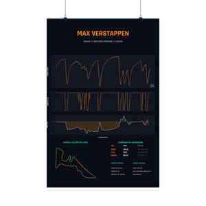 May include: A black poster featuring Max Verstappen's 2021 Austin pole position telemetry data. It displays speed, throttle, and delta graphs in orange and white, alongside a circuit map, comparative advantage statistics, and circuit details.